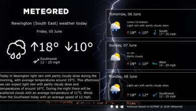 Weather Stoke Newington