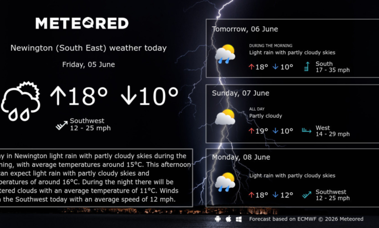 Weather Stoke Newington