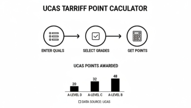 UCAS Points Calculator A Level